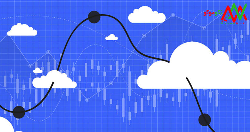 ابر ایچیموکو به زبان ساده همراه با پیش بینی قیمت در نکوموکو