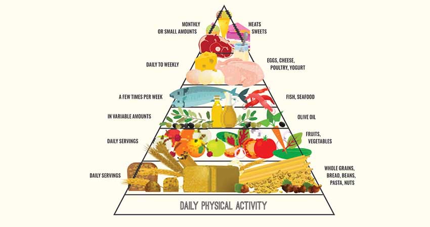 در رژیم دش مجاز به خوردن چه غذاهایی هستید؟